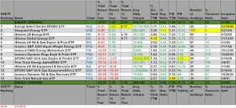 micah h mcdonald blog best long term performance energy