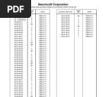 Teste Probes c99 Com Diagramas Das Probs | PDF