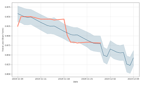 Air China Stock Forecast Up To 1 076 Usd Aicaf Stock