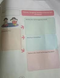 Kunci jawaban tema 6 kelas 5 halaman 63. Okunci Jawaban Halaman 111 Buku Tema 3 Kelas 6 Brainly Co Id