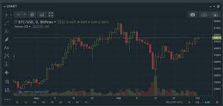 Btc Chart Live Currency Exchange Rates