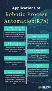 Here Some Of The Top Applications Of Rpa Robotic Process Automation Include Automation Business Automation Robotic Automation