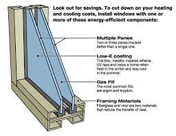 Double pane windows installation and replacement. Condensation Double Pane Window Brea Home Inspection