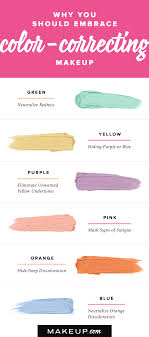 25 Thorough La Pro Concealer Color Chart