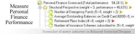 As the year draws to a close, people often start taking stock of their finances. Prepare Personal Finance Scorecard With These Indicators