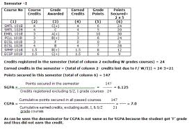 Aug 12, 2021 · mcaer admission will be given based on merit generated by considering weightage of 70 percent of the cet score and 30 percent of the cgpa of the student. Examination Evaluation System