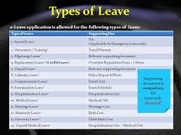 Paid leave and unpaid leave, including fmla leave, are not included. Assignment 3 Assignment Was Prepared To Fulfil The Requirement For The Subject Bpmn 6053 Management Information System Prepared By Laily Marina Binti Ppt Download