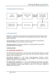 This cycle in procurement procedure occurs in series of steps as follows. P2p Cycle Made Easy