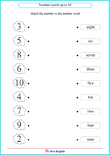 These printable 1st grade math worksheets help students master basic math skills. Grade 1 Writing Number Words Up To 20 Math School Worksheets For Primary And Elementary Math Education