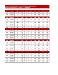 Datuk mohd yusop hussin selaku pengarah jabatan agama islam perak (jaipk) membuat keputusan untuk mengarahkan solat hajat di seluruh masjid negeri perak. Http Mufti Perak Gov My Images Pdf Jadual Solat2019 Zon6 Selama Pdf