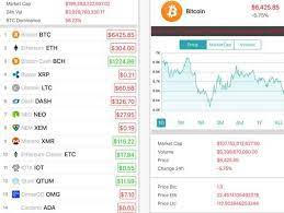 $1.46t market cap $130b 24h volume 44% btc. 6 Powerful Cryptocurrency Charts Iphone Apps For Altcoin Investors