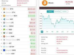 You can customize chart date range, background it displays cryptocurrency charts and tickers on your phone. 6 Powerful Cryptocurrency Charts Iphone Apps For Altcoin Investors