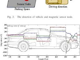 Check spelling or type a new query. Parking Detection Method Based On Finite State Machine And Collaborative Decision Making Semantic Scholar