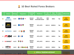 Best forex broker with Islamic account - Issuu