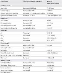 Skin Abdominal Wall Incisions For Cesarean Birth Child Nursing Nurse Cesarean Delivery