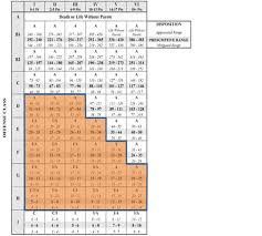 North Carolina Felony Sentencing Chart Www