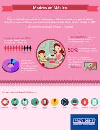 No hay productos disponibles en esta categoría. Madres En Mexico Datos Sobre Las Mamas Blog Provident