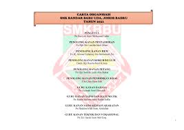 It mainly consists of four phases where this townships has developed well and it has two primary schools (sekolah kebangsaan bandar uda (2) and sekolah kebangsaan kompleks uda) as well as a secondary school, sekolah menengah. Smk Bandar Baru Uda Perancangan Strategik 2021 2023
