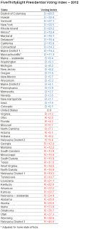 2012 October Fivethirtyeight Blog The New York Times
