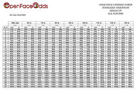 Open Face Chinese Poker Drawing Odds Probability Charts