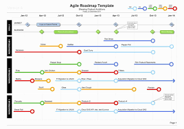 Burndown Chart Excel Template In The Event That You Manage A Team Employee Or Busy Household In 2020 Technology Roadmap Agile Software Development Roadmap