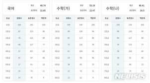 ※ 시행 연도, 학년, 월을 선택한 후 검색하세요. Xrmdse5ih4gosm