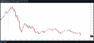 Eur Usd Downside Pressure To Hold In The Medium Term Seeking Alpha