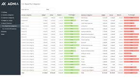 Budget Vs Actual Spreadsheet Template