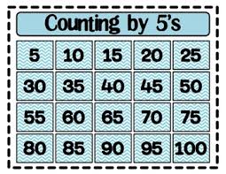 If it were an easy way to make money, then everyone would be doing it. Stick Counting Counting By Fives To 100 36 Skip Counting Cards Posters Printable Number References 1 20 Learning School Toys Games Mclansys Com