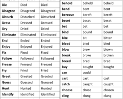 Action Verbs List Of Common Action Verbs Definition And Examples English Grammar Here In 2020 Learn English Words Verbs List English Verbs