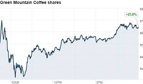 green mountain coffee shares surge feb 2 2012