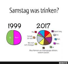 Samstag Was Trinken Lustige Bilder Spruche Witze Echt Lustig Urkomische Zitate Witze Lustige Bilder