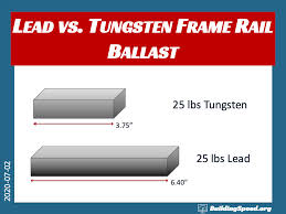 Image result for Tungsten 2012 HS