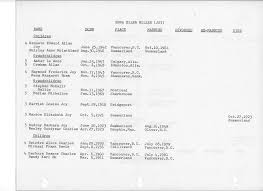 The Miller Family 1823-1982