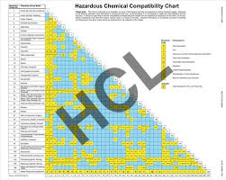 Hazardous Chemical Compatibility Chart Hcl Labels