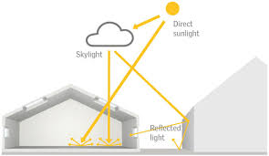 Using voids (holes cut in the floor) to open up volumes through your home that are lit from the top will also get northern light into the lower parts of your home. Learn About Daylighting And The Controlled Use Of Natural Light