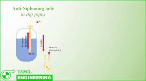 Maybe you would like to learn more about one of these? Anti Siphon Hole Dip Pipe Youtube