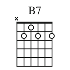B7 Chord Open Position Guitar Guitar Chords Guitar Lessons Songs