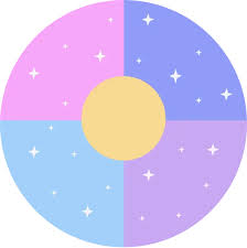 This approachable nature will give the cancer man a sign to relax. Gemini And Cancer Friendship Compatibility Astrology Season