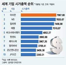 하지만 그게 난 오히려 좋다. ì°½ë¦½ 24ë…„ ìƒìž¥ 22ë…„ ë§Œì— ì™•ì¢Œ ì˜¤ë¥¸ ì•„ë§ˆì¡´ ë¨¸ë‹ˆíˆ¬ë°ì´