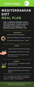 Traditional Mediterranean Diet Meal Plan Mediterranean Living Mediterranean Diet Meal Plan Diet Meal Plans Mediterranean Diet Plan