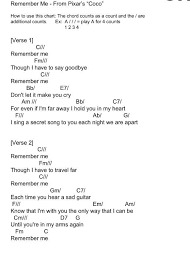 A Dream Is A Wish Your Heart Makes Chords Uke Pin On Ukulele Songs