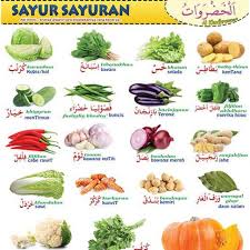 لولا العلم لكان الناس كالبهائم cara bacanya : Poster Edukasi Edukatif Belajar Anak Muslim Islami Sunnah Indonesia Arab Nama Ibadah Berhitung Shopee Indonesia