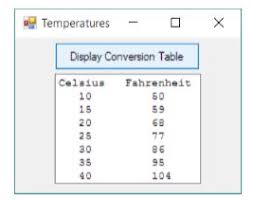 Subtract 32, then multiply by 5, then divide by 9 interesting fact: In Visual Basic Language Write A Program That Chegg Com