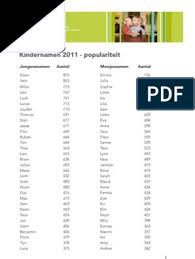 She has been married to jeffrey iken since 2011. Kindernamen 2011 Populair