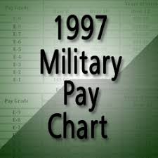 1997 Military Pay Chart