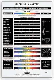 Spectrum Chart Se 7336 Pasco