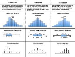 Pin On Ap Statistics