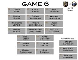 Forward Lines And D Pairings Shift Drastically As Seasons