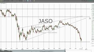 Stock Chart Reading Basics 1 What Kind Of Chart To Use